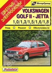 VOLKSWAGEN Golf II, Jetta & Scirocco (1982-91)