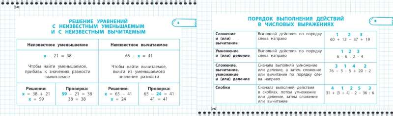 Все правила математики и русского языка. 3 класс