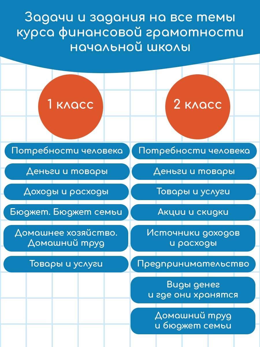 Финансовая грамотность. 1-4 классы