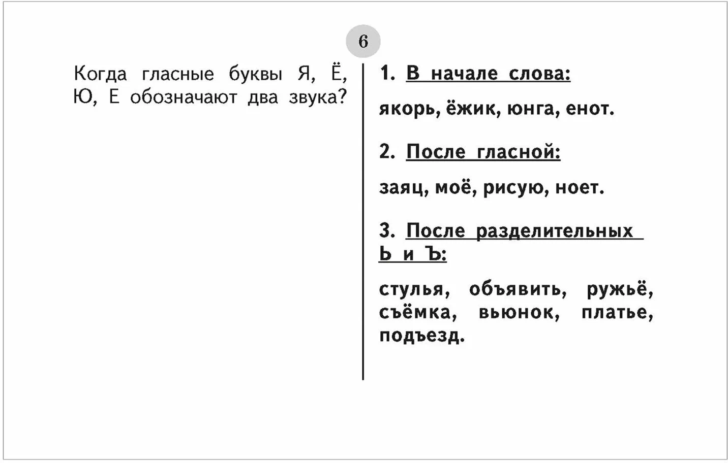 Таблицы по русскому языку для начальной школы. 1-4 классы