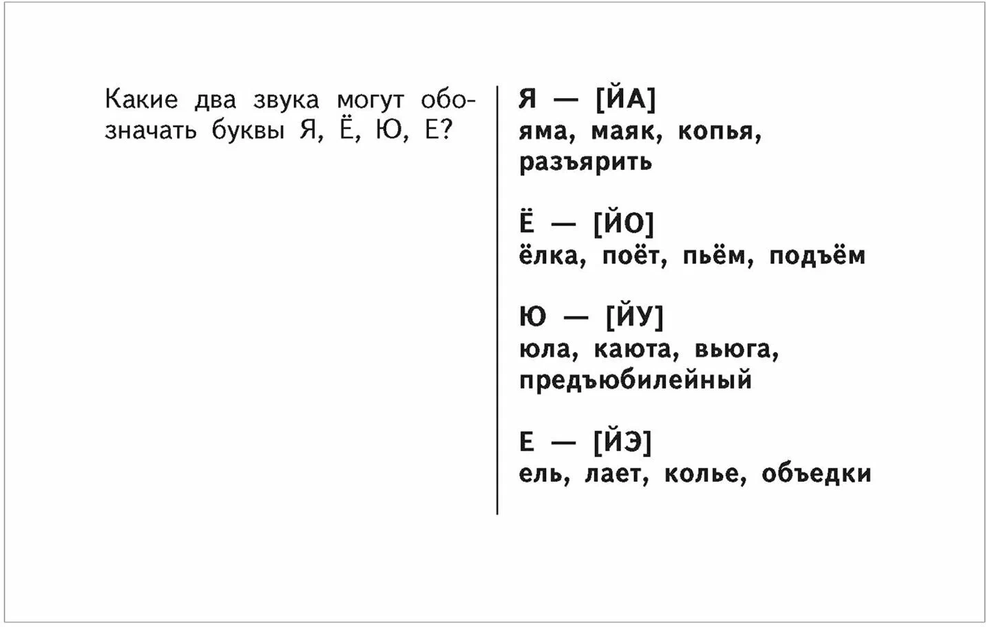 Таблицы по русскому языку для начальной школы. 1-4 классы