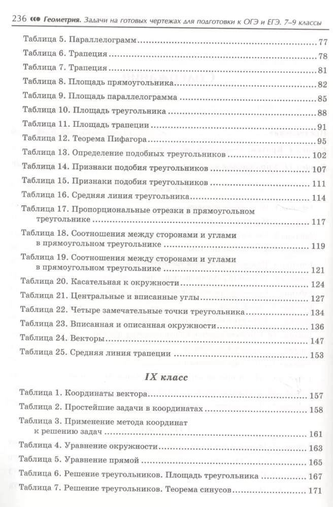 Геометрия. Задачи на готовых чертежах для подготовки к ОГЭ и ЕГЭ