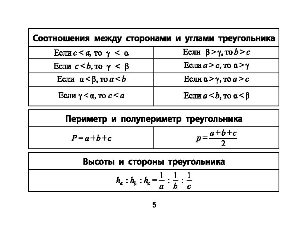 Формулы по геометрии