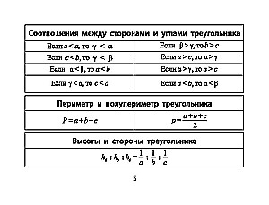 Формулы по геометрии