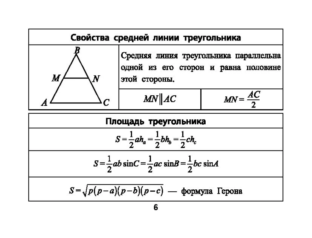 Формулы по геометрии