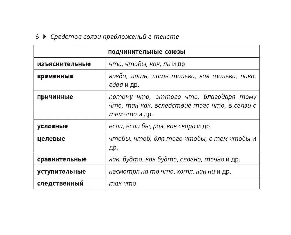 Rusų kalba. EGĖ raštinės lapeliai (kišeninis formatas)