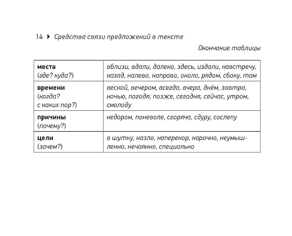 Rusų kalba. EGĖ raštinės lapeliai (kišeninis formatas)