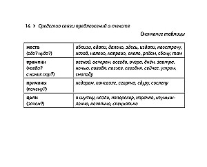 Rusų kalba. EGĖ raštinės lapeliai (kišeninis formatas)